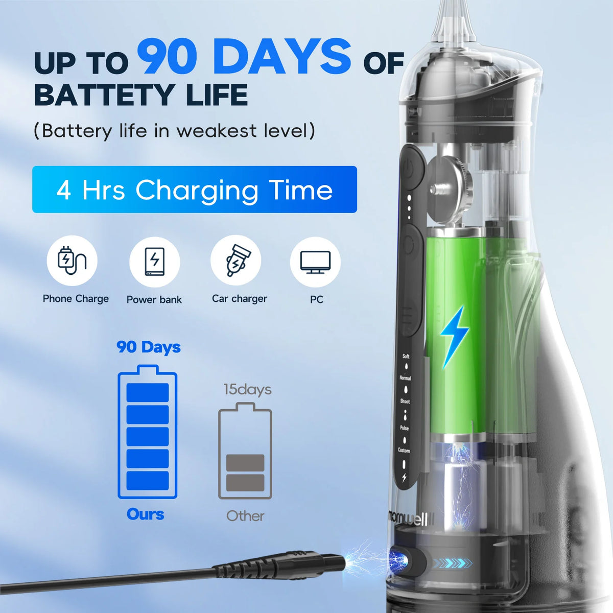 Bathroom Oral Irrigator Portable Water Flosser with Five Jet Nozzles