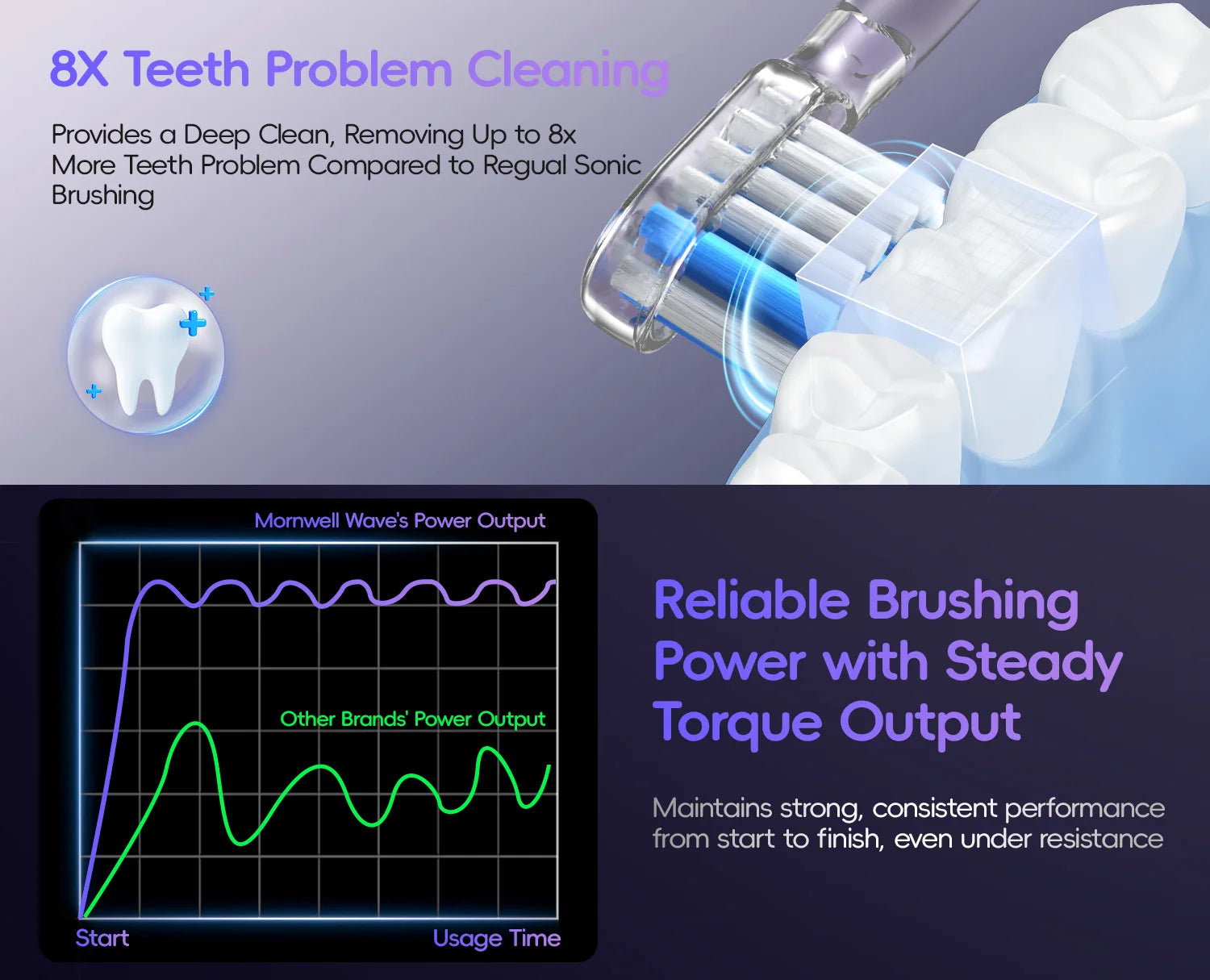 Bathroom Oral Care Portable Water Flosser and Electric Toothbrush Combo - 21