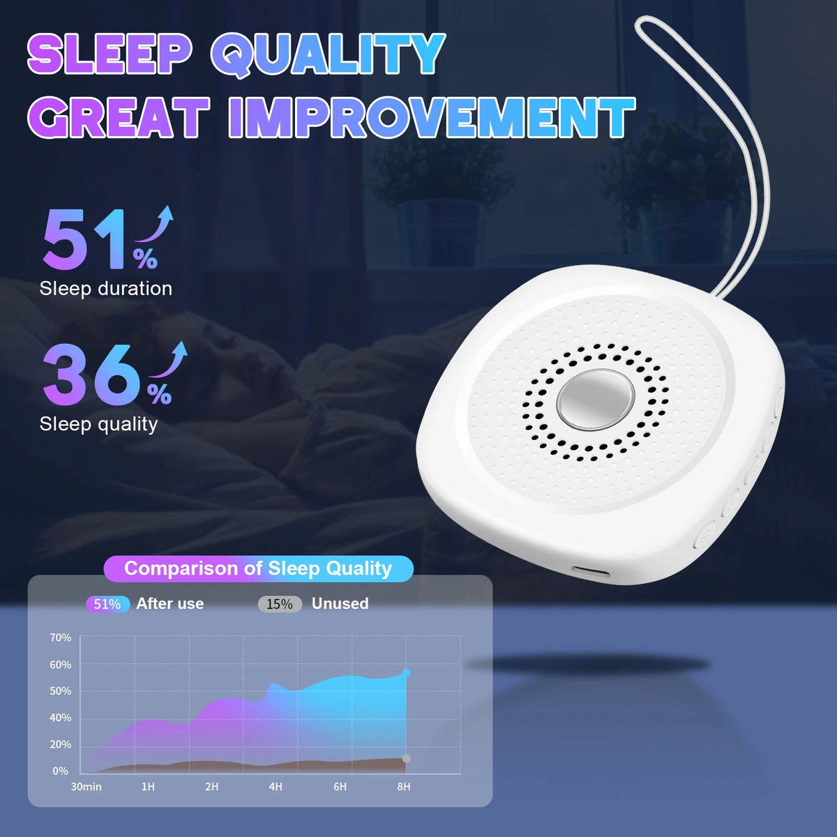 Bedtime Sleep Aid White Noise Machine for Restful Nights