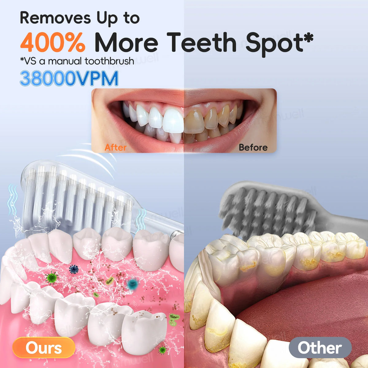 Daily Routine Electric Toothbrush for Deep Cleaning and Bright Smiles