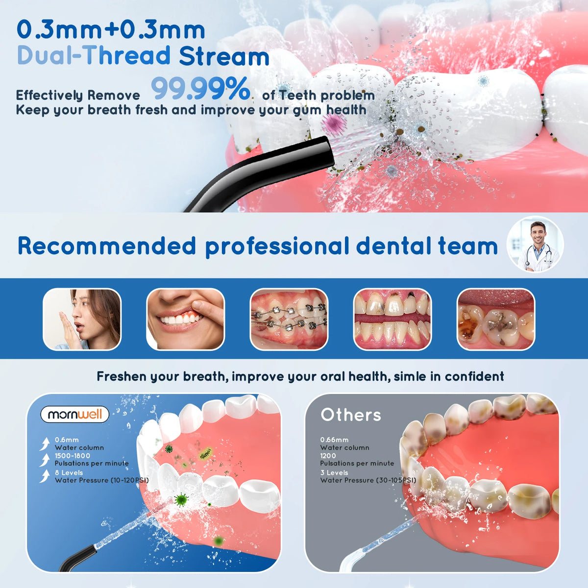 Bathroom Oral Irrigator Water Flosser For Teeth Deep Cleaning Routine