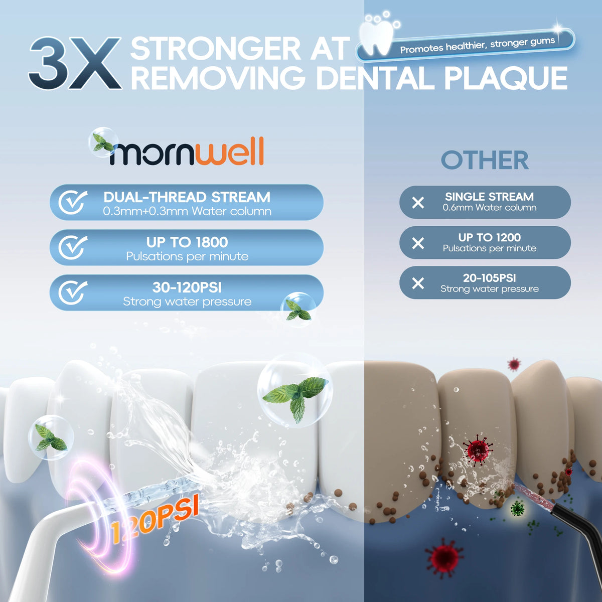 Bathroom Oral Care Portable Water Flosser and Electric Toothbrush Combo