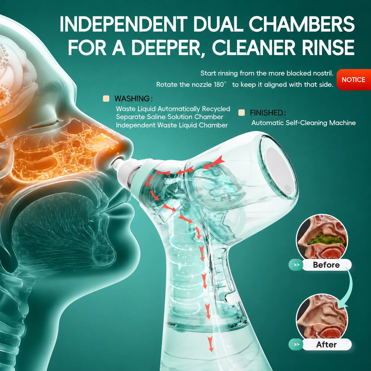 Sinus Relief Electric Nasal Irrigator With Separate Tanks - 4