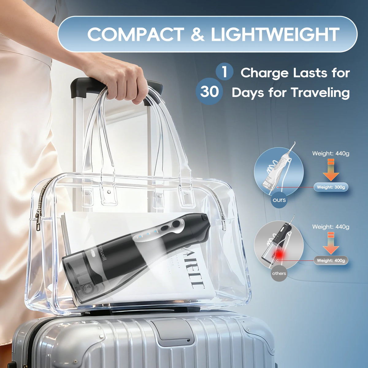 Travel teeth cleaning portable water flosser for deep oral care hygiene