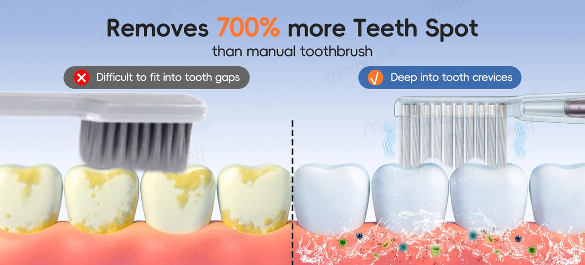 Daily Routine Electric Toothbrush for Deep Cleaning and Bright Smiles