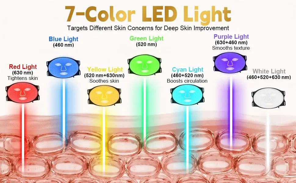 Home Spa Facial Care LED Face Mask for Glowing Skin - 8