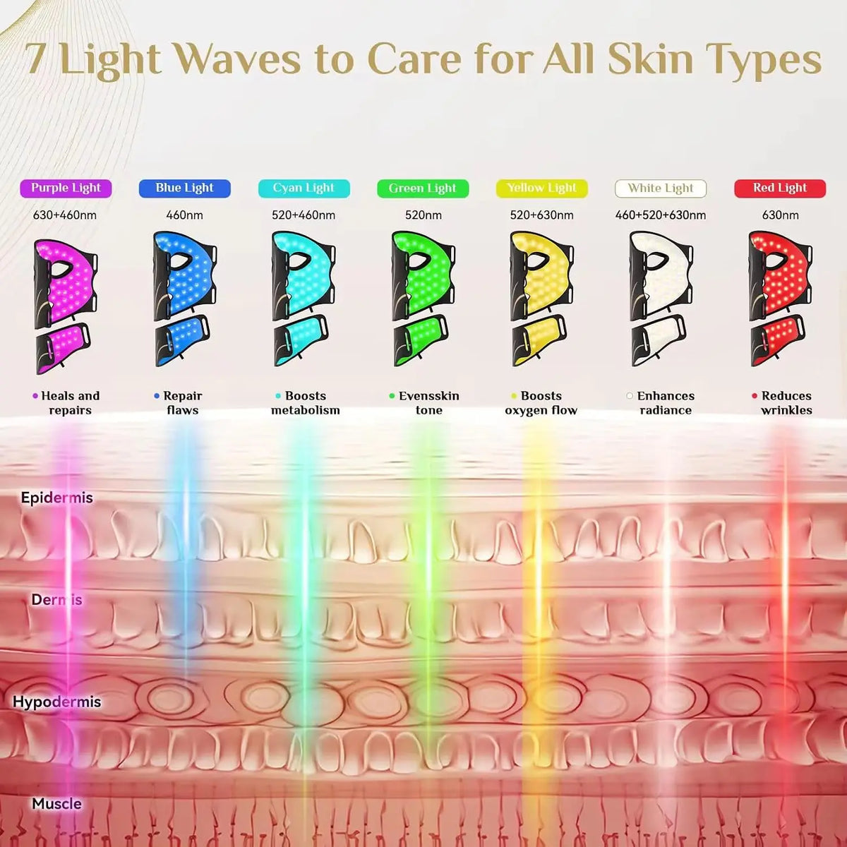 Daily Skin Care Flexible Silicone LED Facial Mask for Rejuvenation