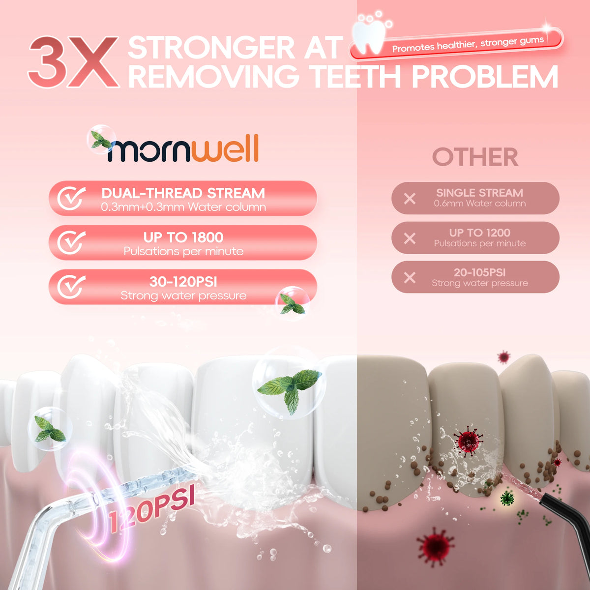 Bathroom Oral Care Water Flosser with Rechargeable Battery and 300ML Tank