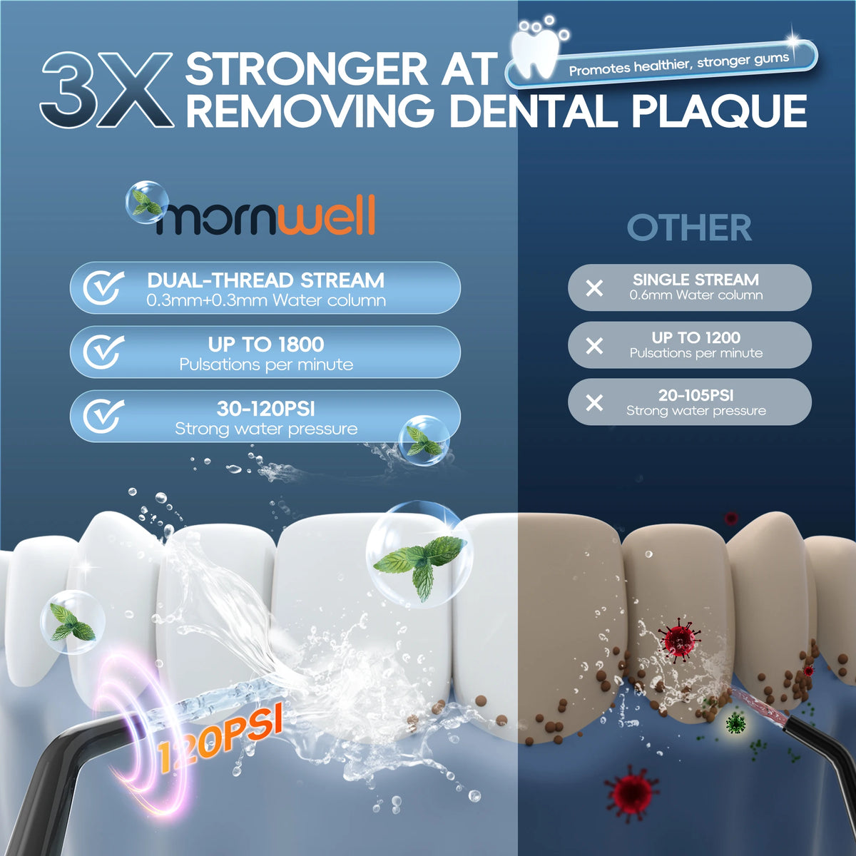 Travel teeth cleaning portable water flosser for deep oral care hygiene