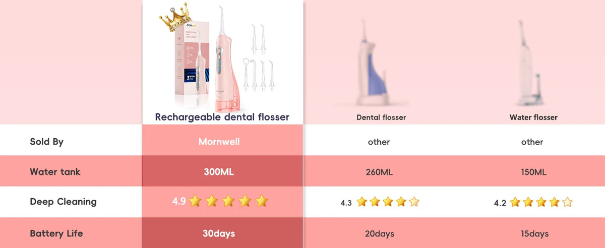 Bathroom Oral Care Water Flosser with Rechargeable Battery and 300ML Tank