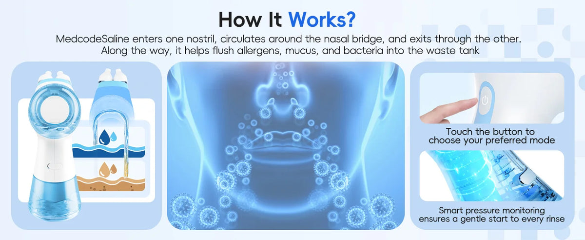 Sinus allergy relief nasal irrigation system for easy congestion care