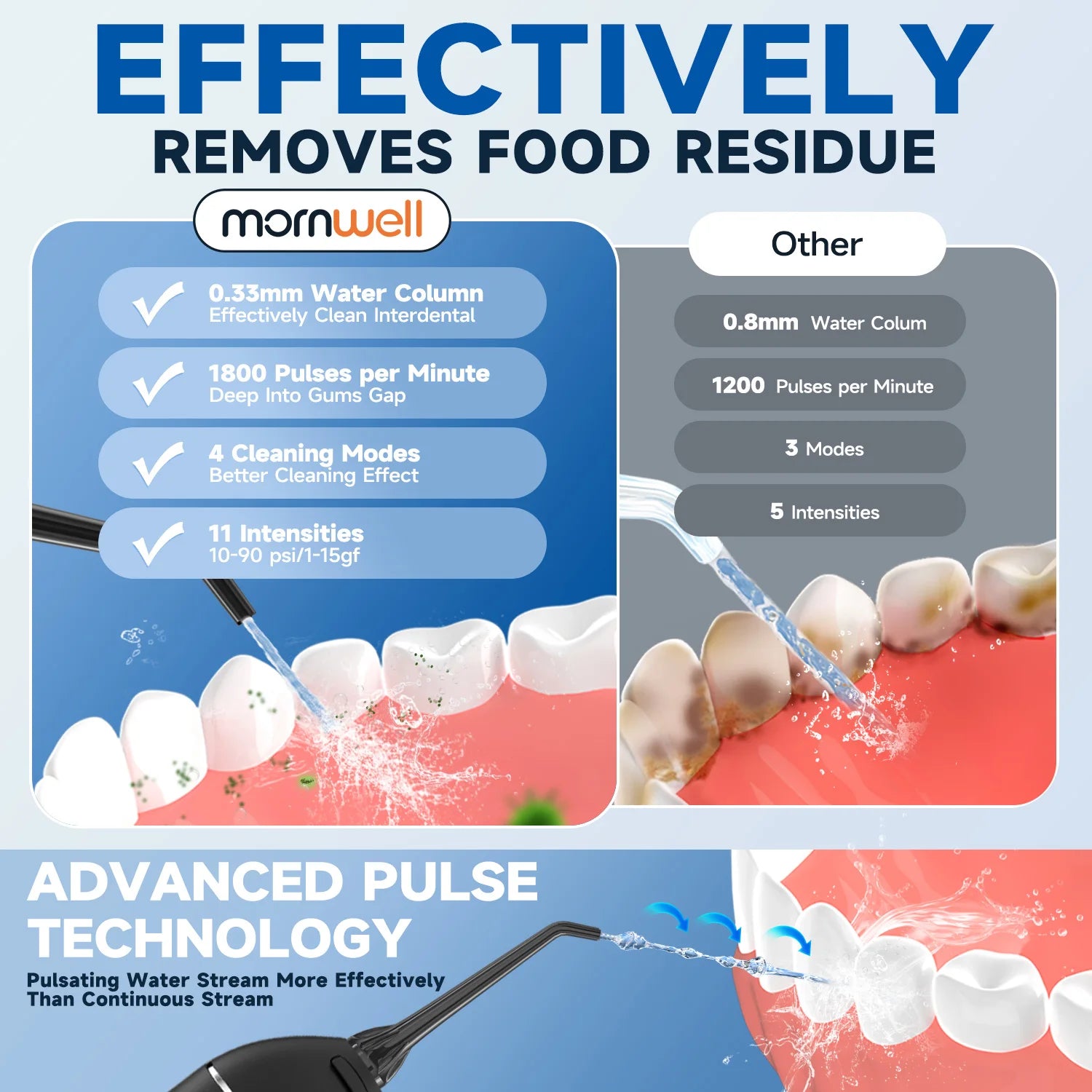 Daily Routine Cordless Water Flosser for Teeth Deep Cleaning and Gum Care - 4