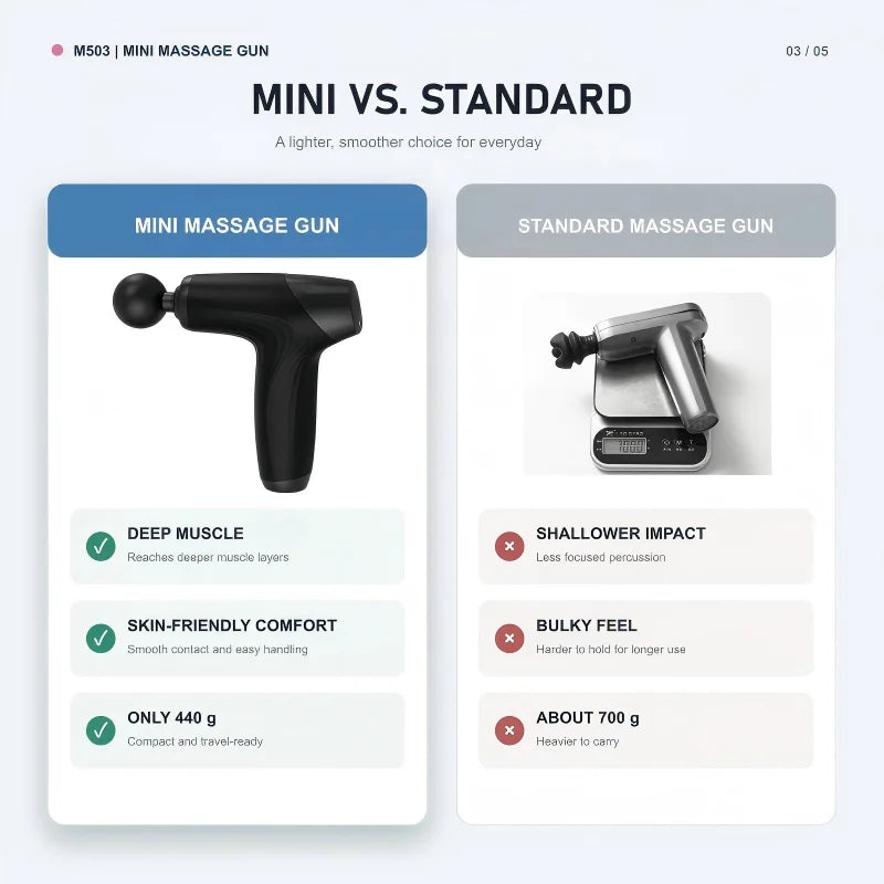 At Home Muscle Relaxation Mini Massage Gun for Deep Tissue Recovery - 3