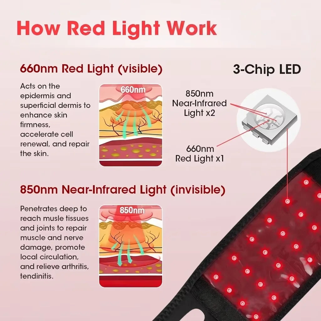 Home Wellness Red Light Band for Flexible Daily Body Care Sessions - 3